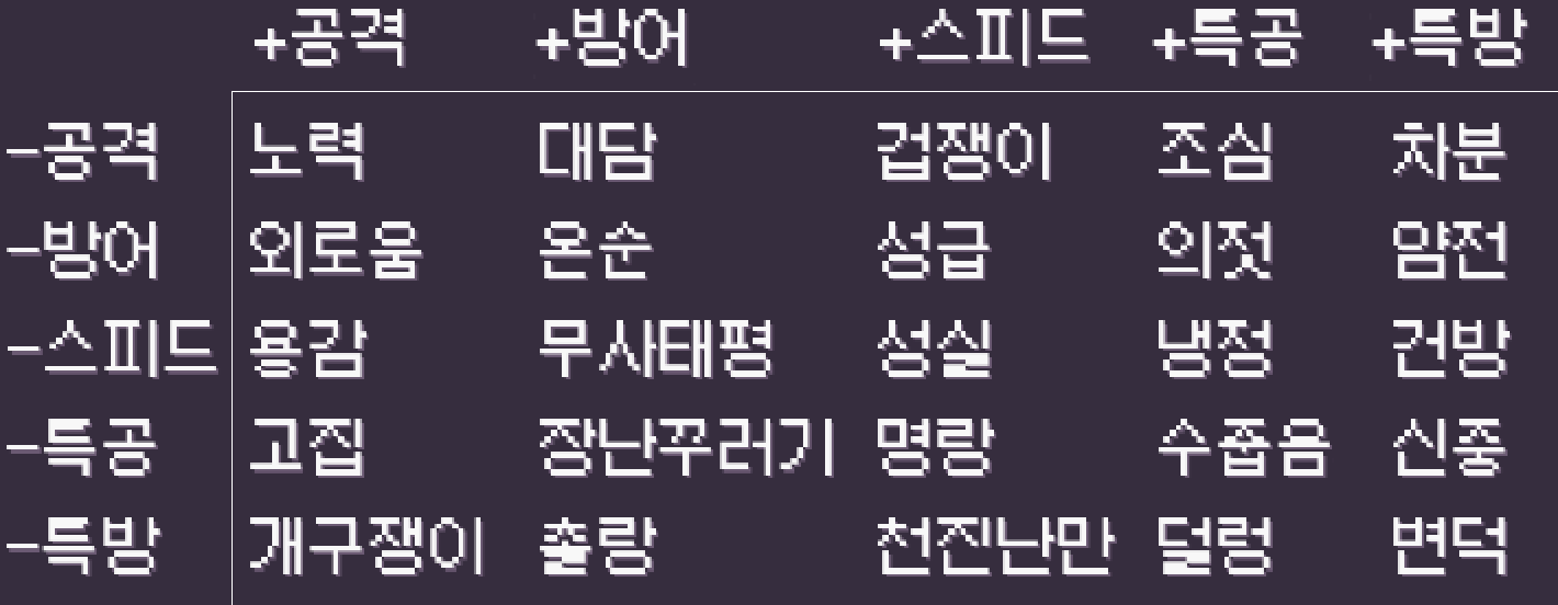 포켓로그 성격 종류 정리