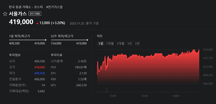 주가_현황