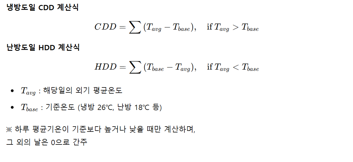 냉방도일,난방도일 계산법