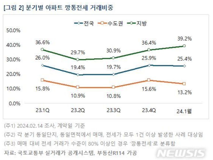 깡통전세