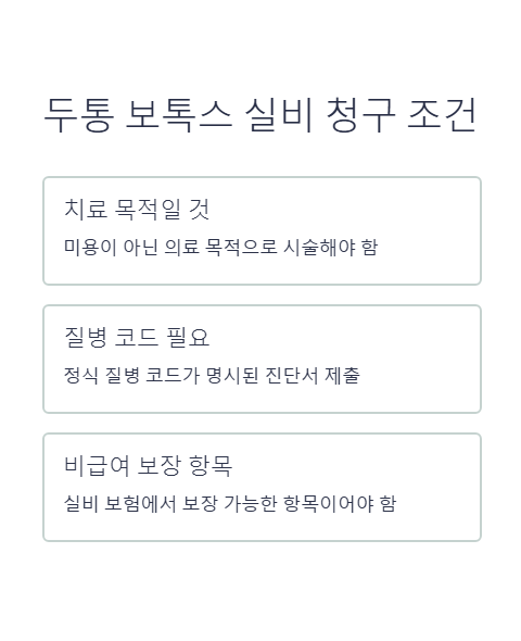 두통 보톡스 실비 청구 조건