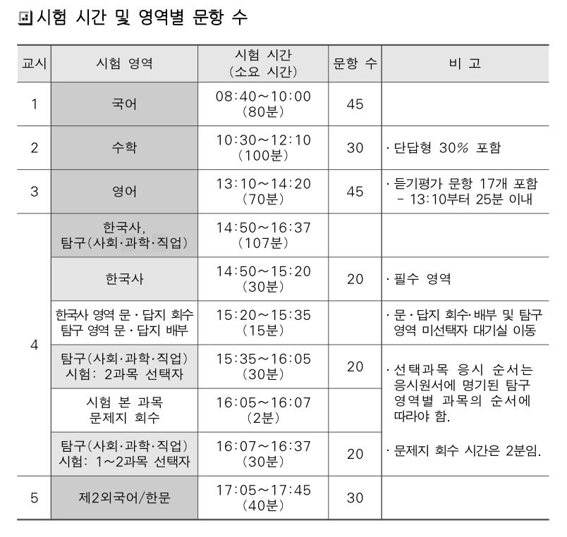 23학년 수능시험 시간표