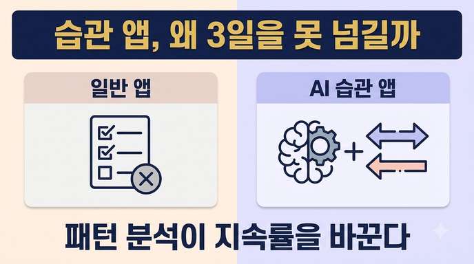 일반 앱 vs AI 습관 앱 비교
