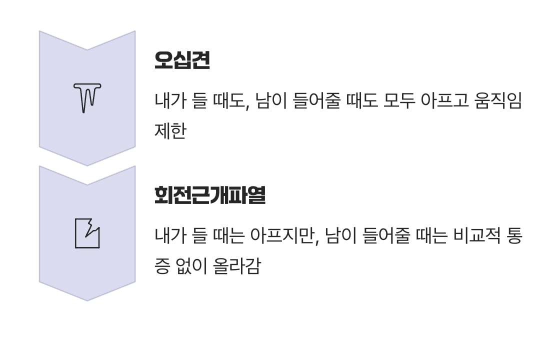 결정적 차이, '남이 들어줄 때' vs '내가 들 때'