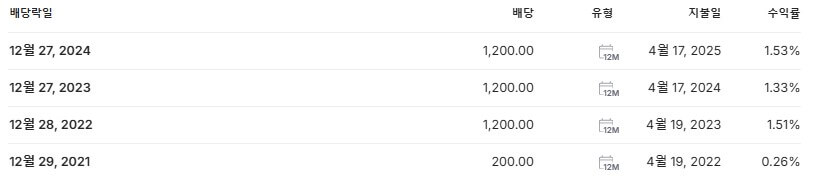 에스엠 배당금 지급일 배당락일