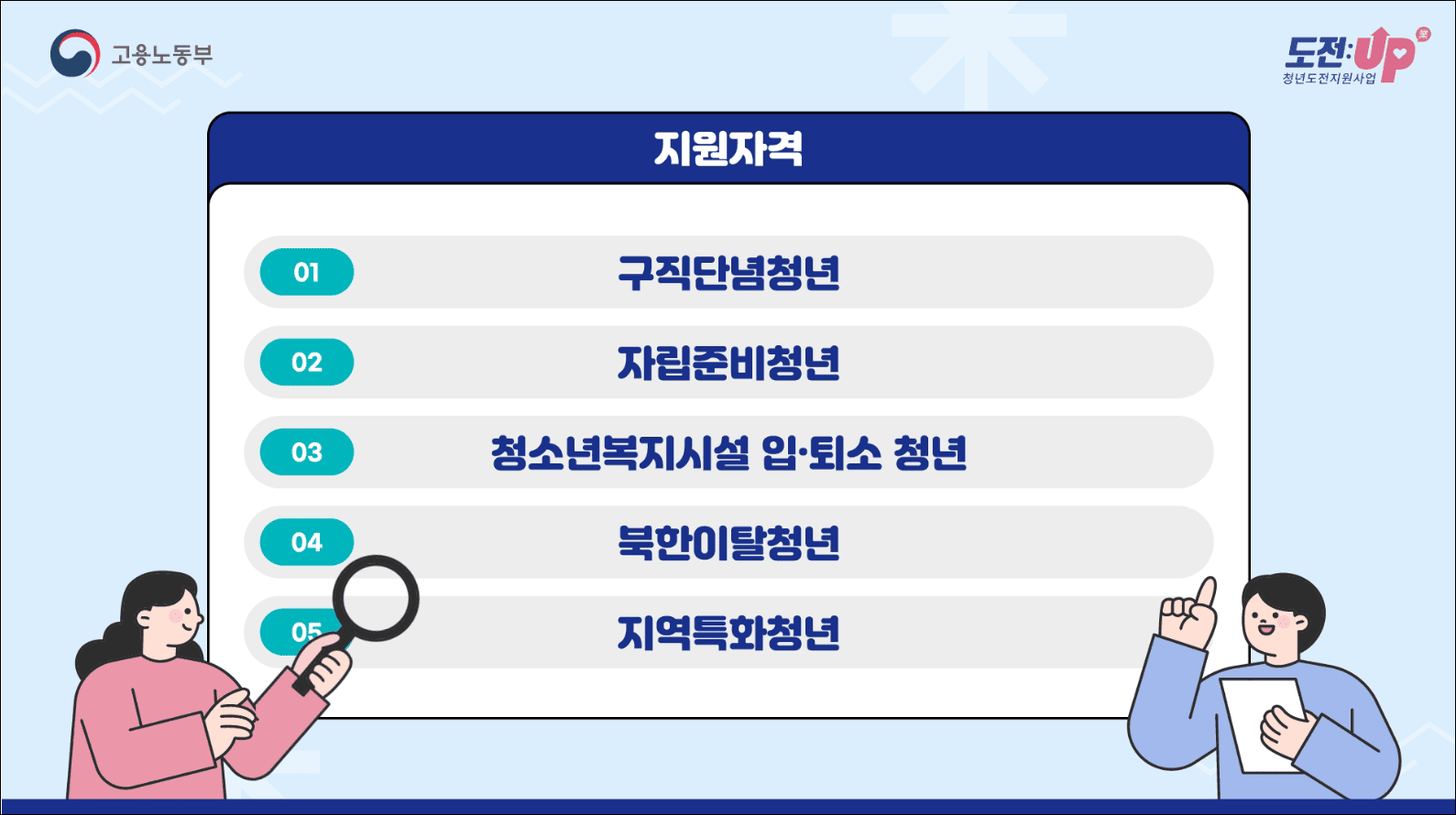 청년도전 지원사업 신청자격