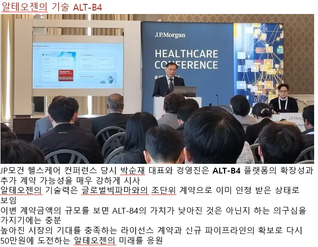 알테오젠의 파이프라인 ALT-B4