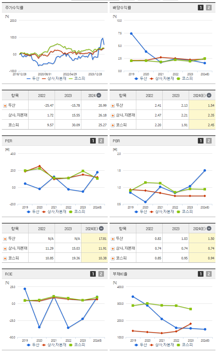두산_섹터분석