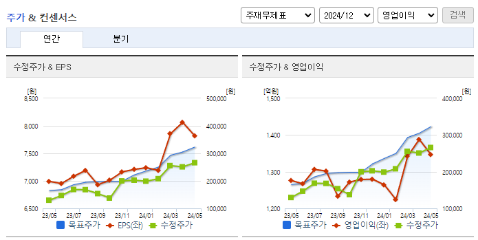 리노공업_컨센서스