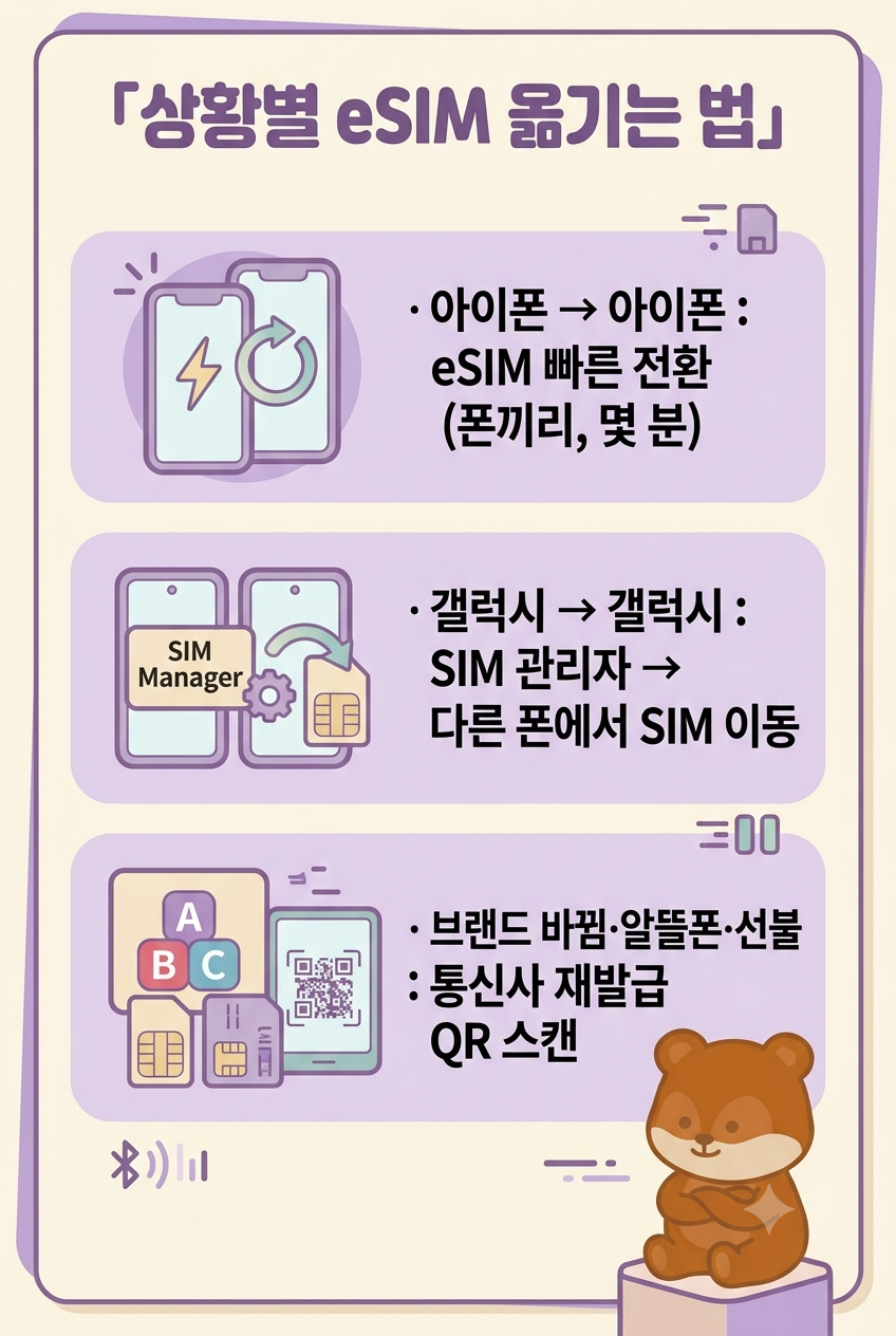 휴대폰 바꿀 때 eSIM 옮기는 법 &mdash; 갤럭시&middot;아이폰 eSIM 기기변경 순서