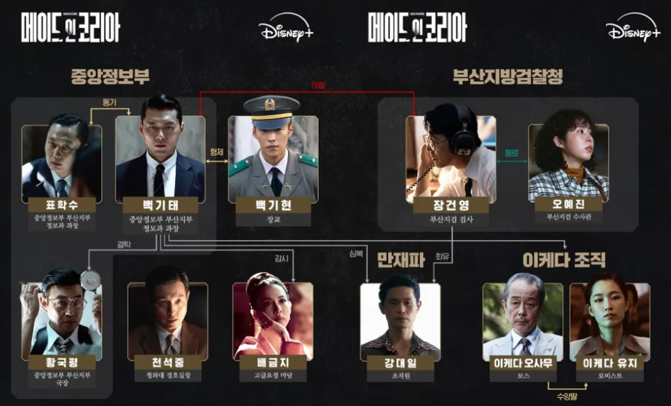 메이드 인 코리아