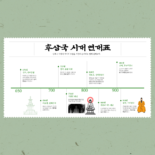 후삼국 시대 당시 상황, 쟁탈 전쟁, 통일