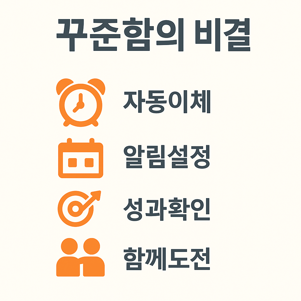 6개월 저축 챌린지를 성공적으로 이어가기 위한 자동이체, 알림설정, 성과확인, 함께 도전의 중요성을 담은 안내 이미지입니다.