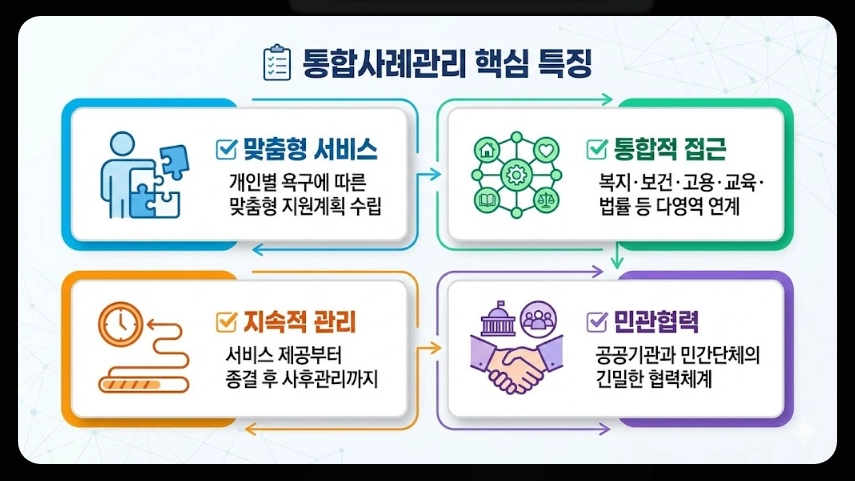 희망복지지원단 통합사례관리