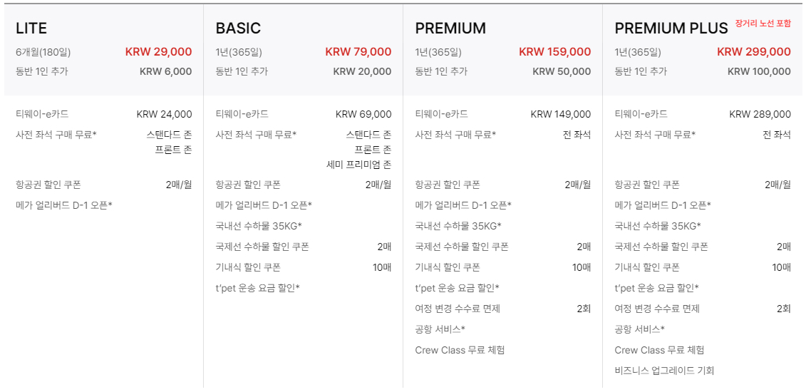 티웨이항공 티웨이플러스 멤버십 혜택 한눈에 보기