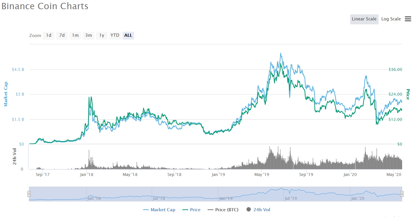 콩콩우의 블로그
