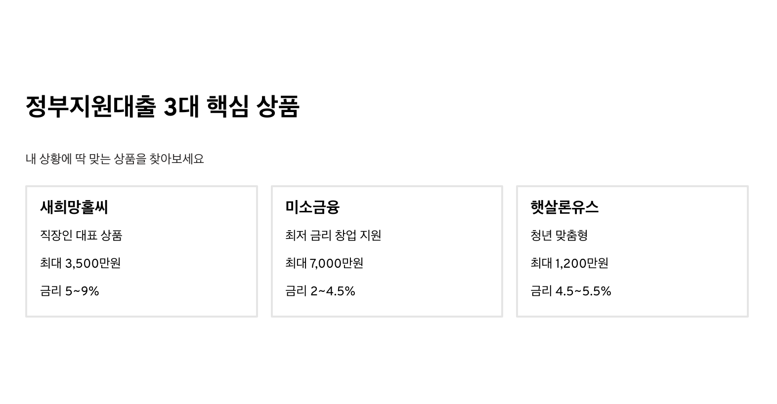 2025 정부지원대출 3종 완벽 비교