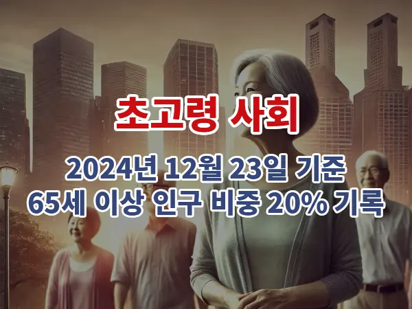 초고령 사회: 2024년 12월 23일 기준 65세 이상 인구 비중 20% 기록