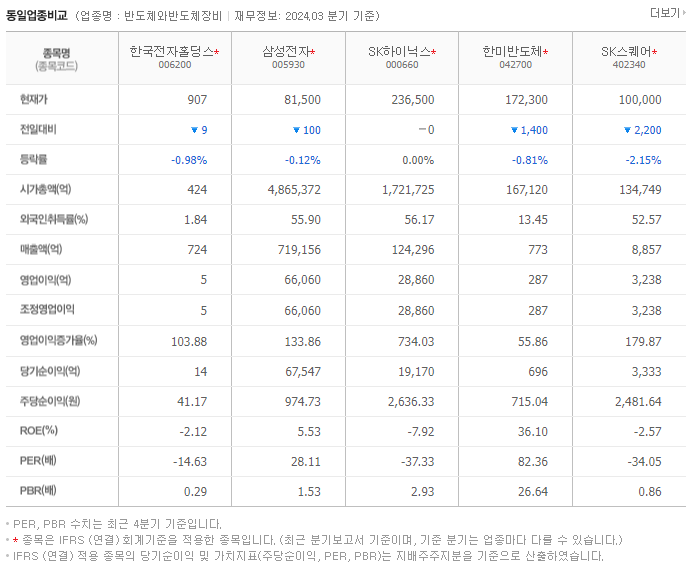 한국전자홀딩스_동종업비교자료