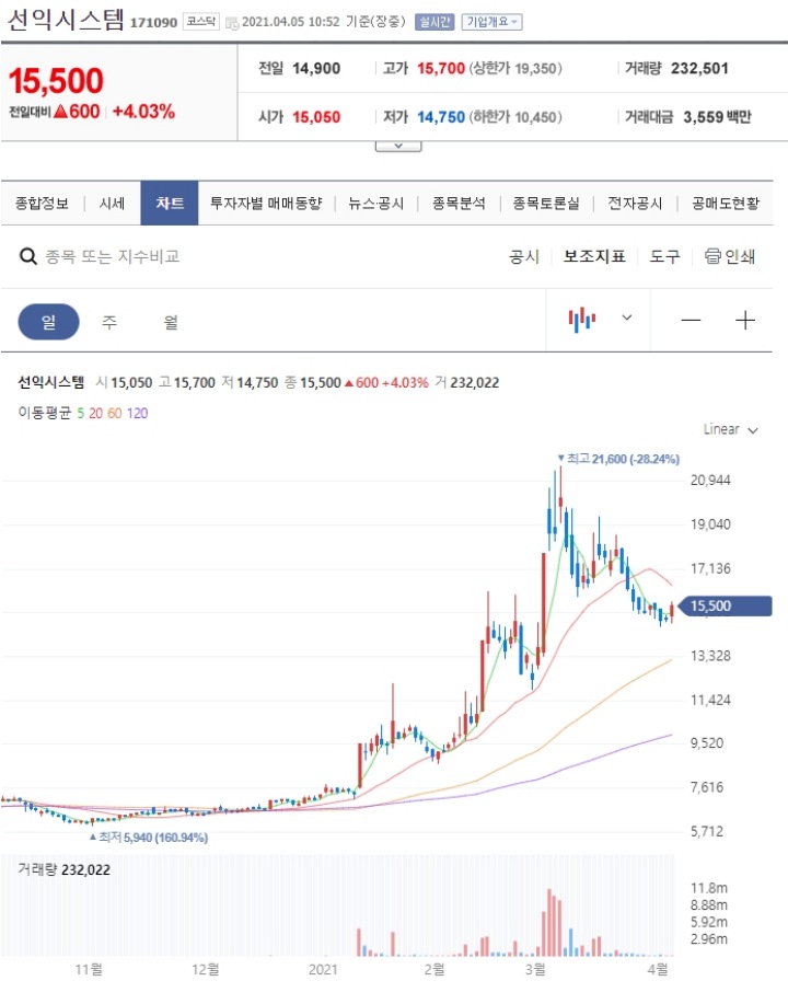 선익시스템-주가