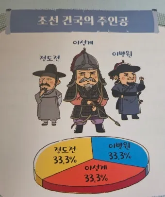 동몽선습조선 건국과 문화 정체성의 뿌리와 배움 태도_39