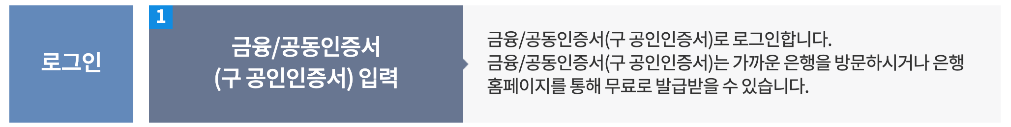 주택연금 가입조건 및 신청방법