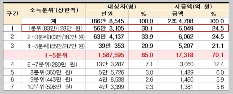 국민건강보험 환급금 조회 본인부담상한액
