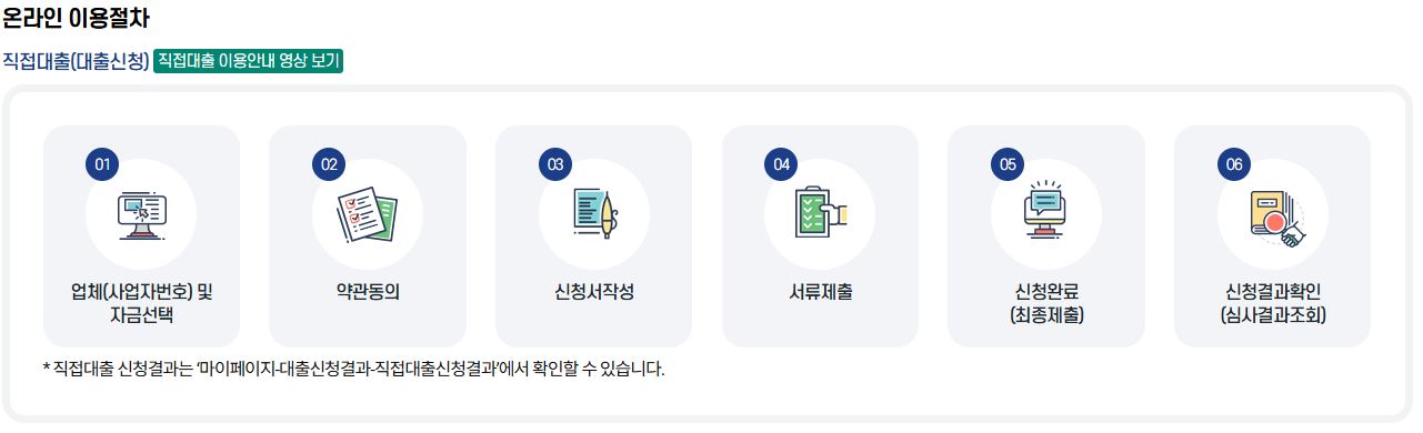 온라인 이용절차