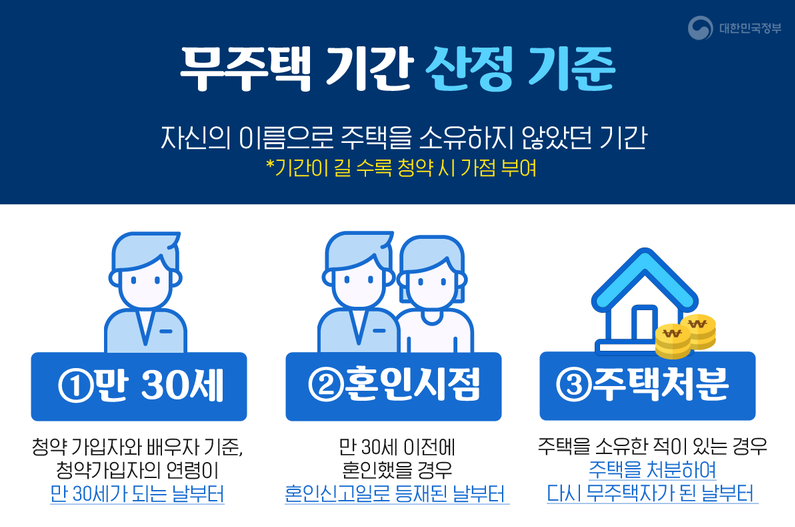 무주택 세대주