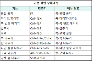 한글 쪽메뉴 단축키