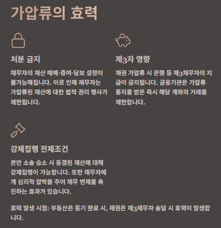 가압류 절차,소멸시효,비용 및 효력