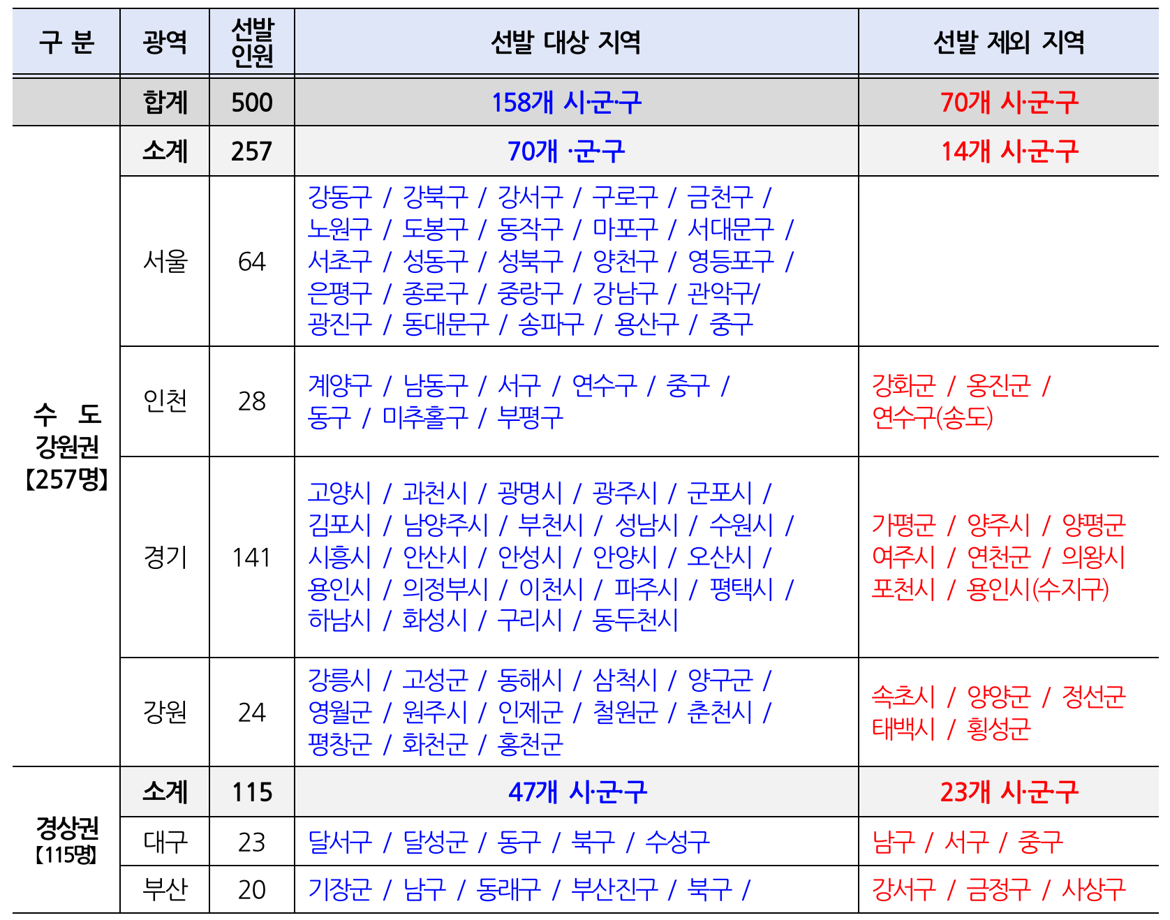 2023년 아름다운 이야기할머니 실버이야기예술인 선발 대상 신청 방법2