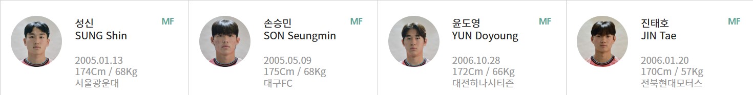 U20 남자 축구 중계 일정(+ 4강전 시청 방법)