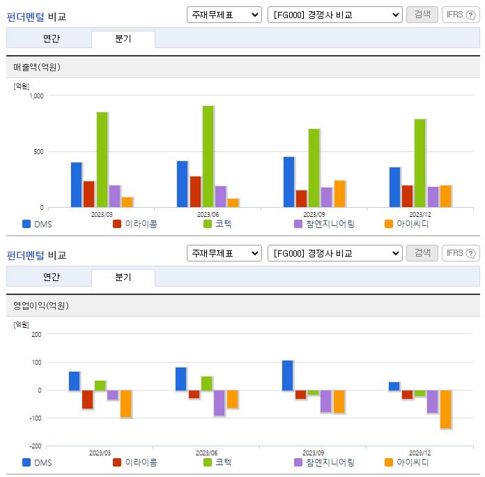DMS_업종분석