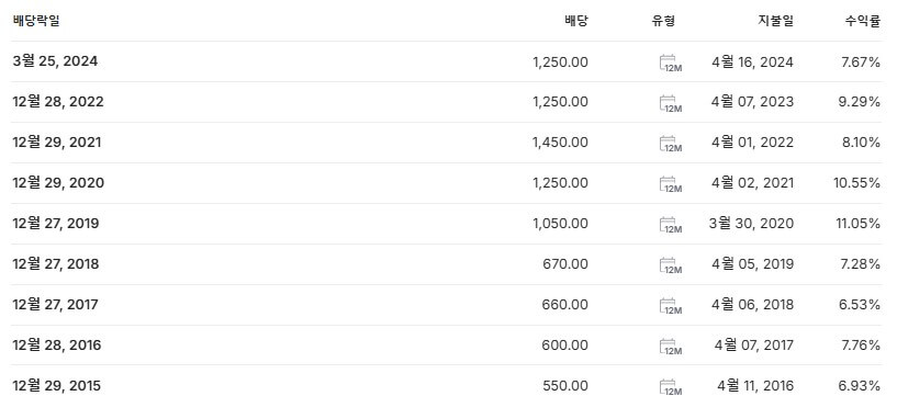 대신증권우 배당금 지급일