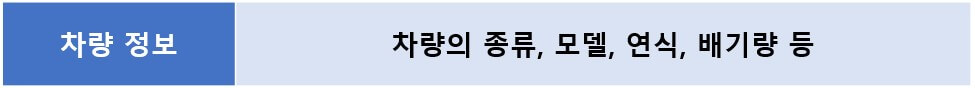 자동차보험료 비교견적사이트