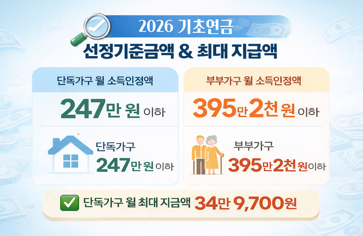 2026 기초연금 선정기준액 및 최대 지급액 안내 이미지