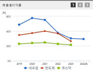 네오셈 주가 전망 매출총이익률 (0926)