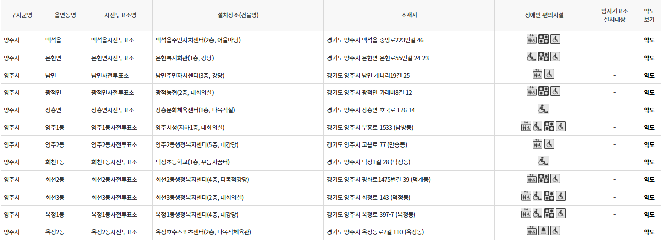 경기 양주시 대통령선거 사전투표소 투표장소 투표소 위치 투표 방법