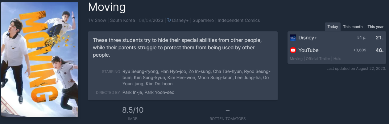 마스크걸 넷플릭스 순위 무빙 디즈니 플러스 순위