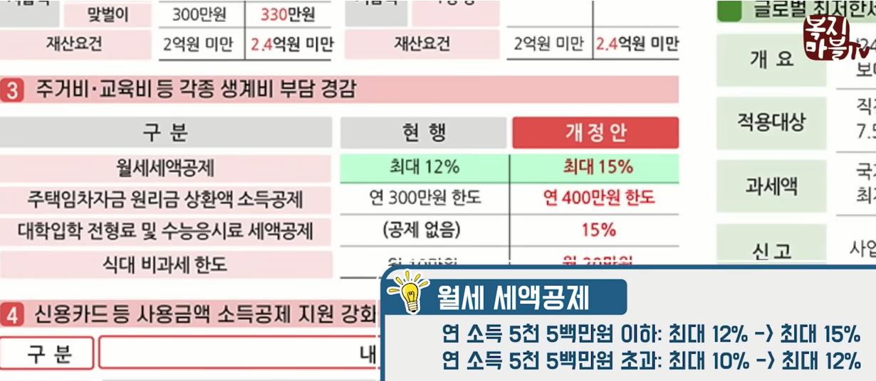 월세 세액공제 최대