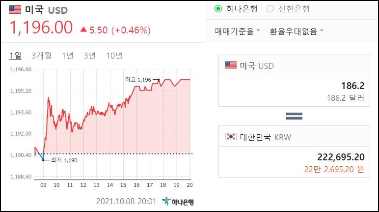 직장인 부업