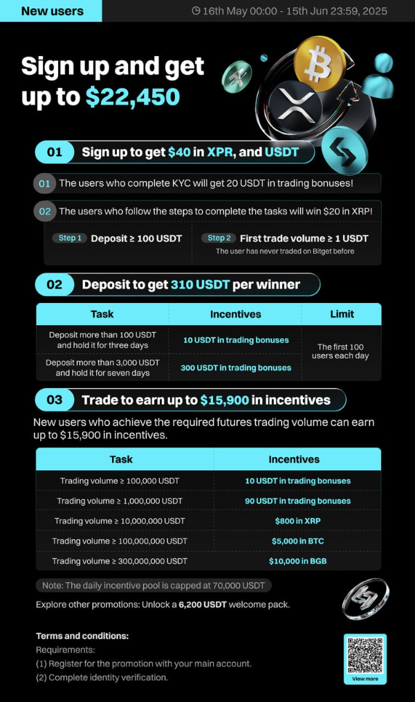 Sing up and get uo to $22,450
