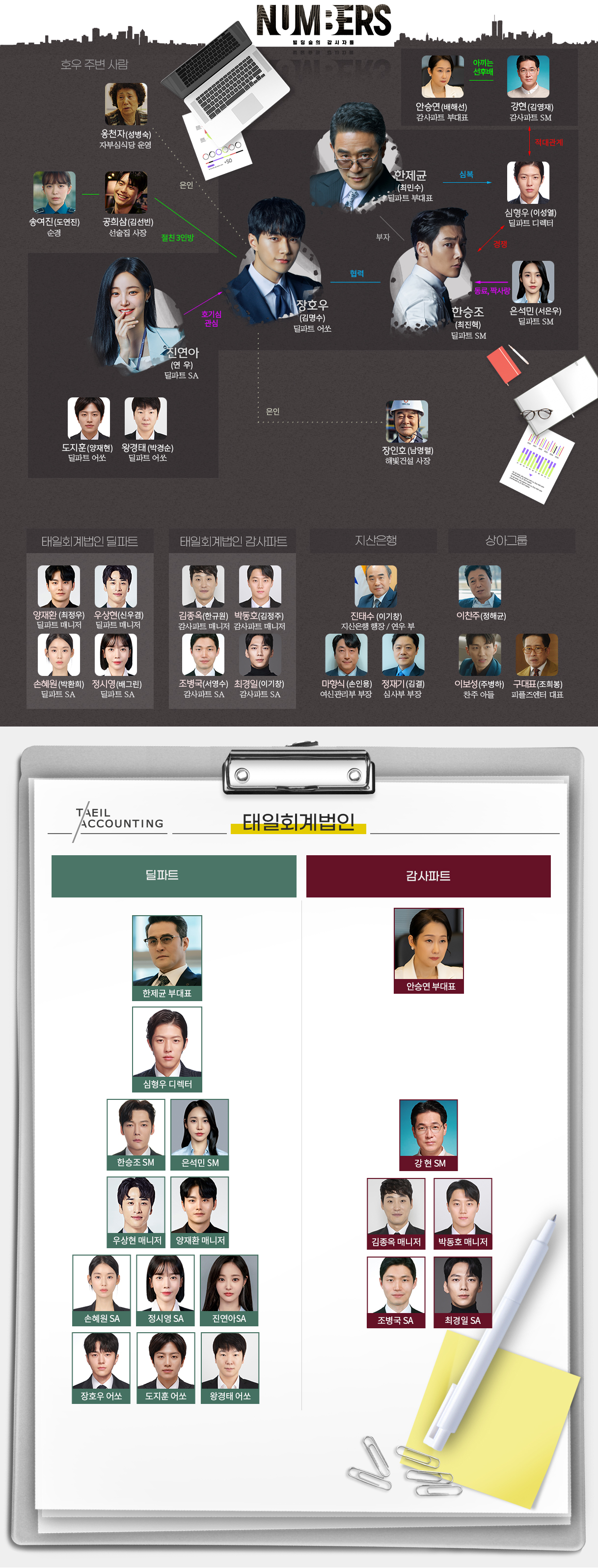 [드라마다시보기 추천] 넘버스 : 빌딩숲의 감시자들 몇부작일까? 줄거리&#44; 결말&#44; 등장인물 김명수 연우 이성열 김유리 김선빈 최정우