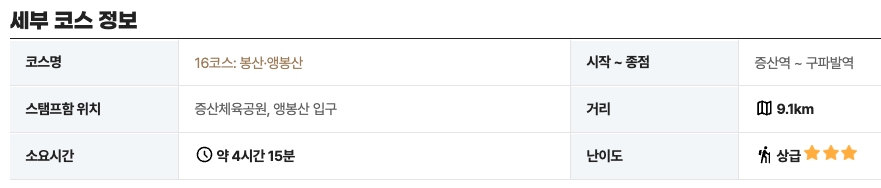 서울둘레길 16코스 지도 봉산 앵봉산 구간 등산 트레킹 후기