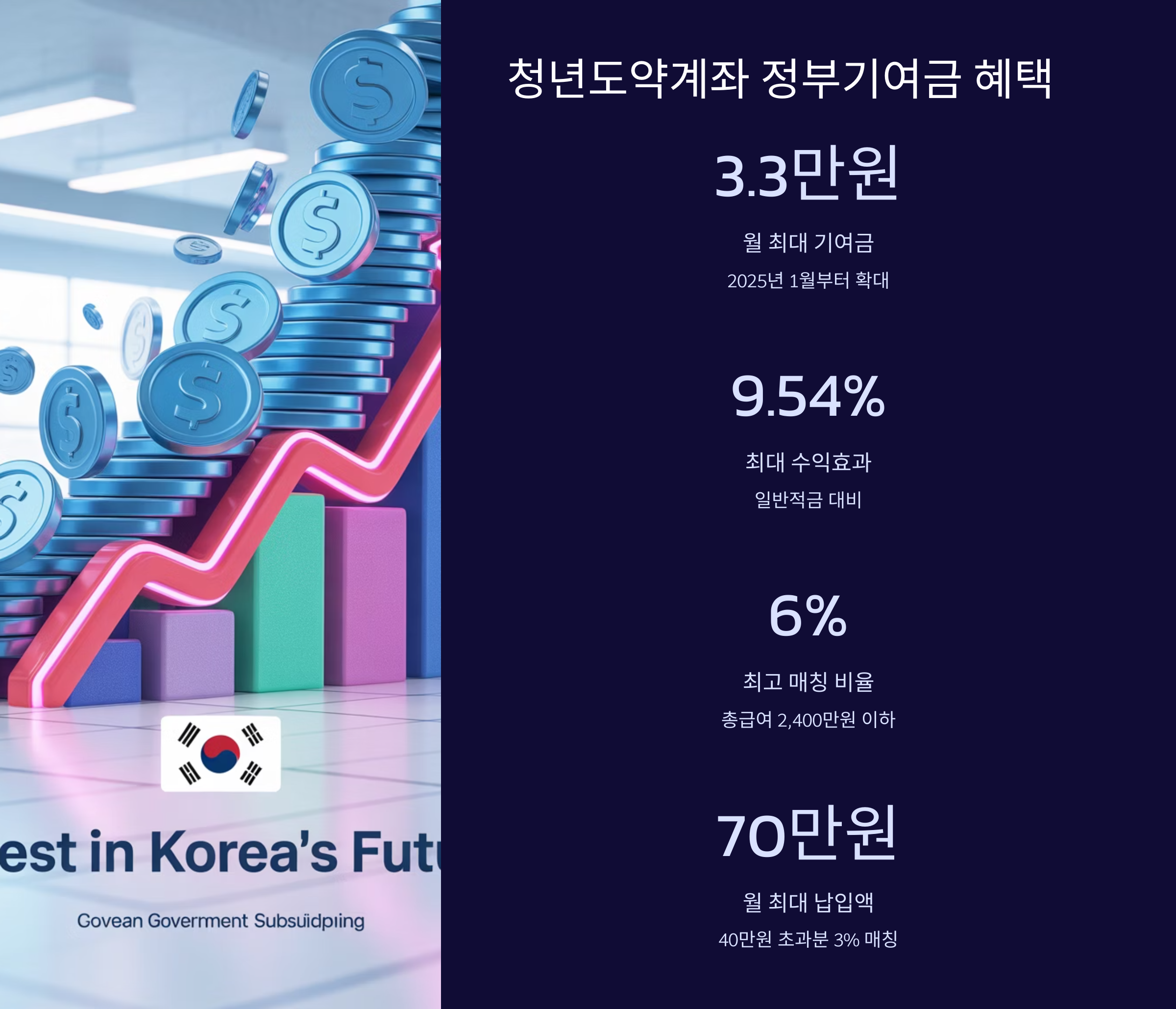 청년도약계좌 신청기간 및 절차