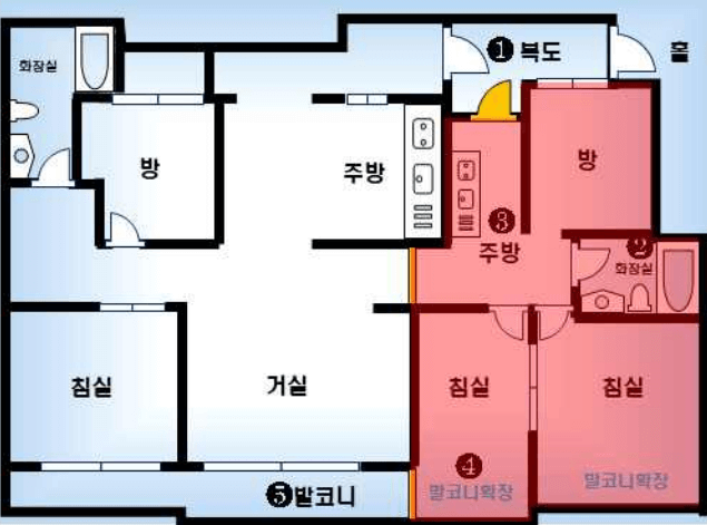 세대구분 후