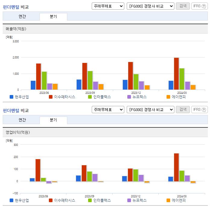 현우산업_업종분석