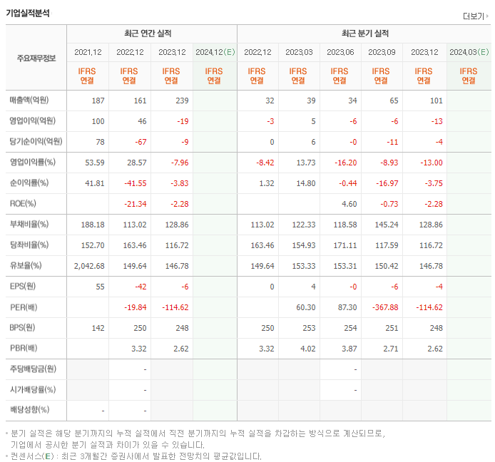 모비데이즈_실적