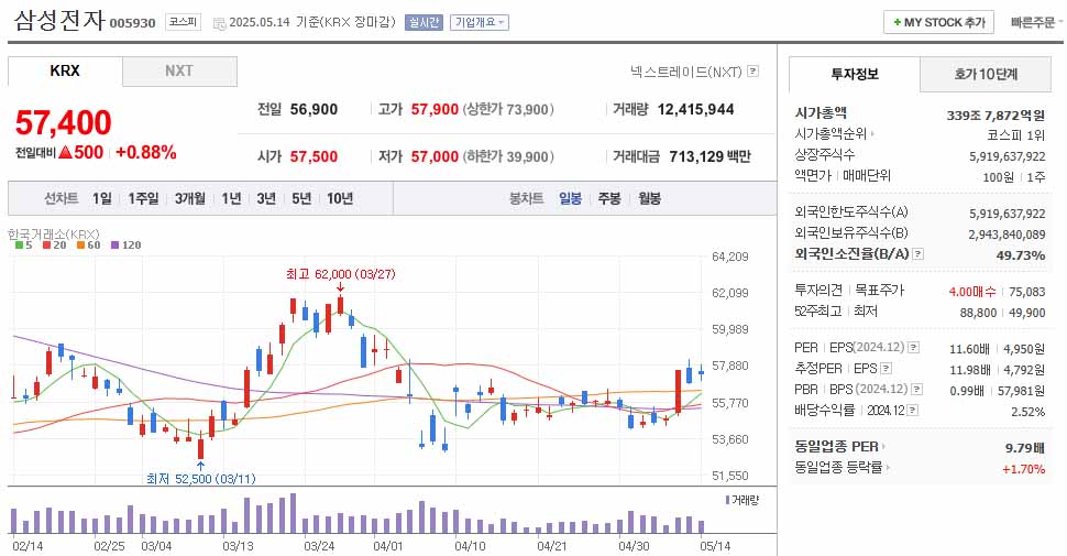 삼성전자-주가-일봉차트